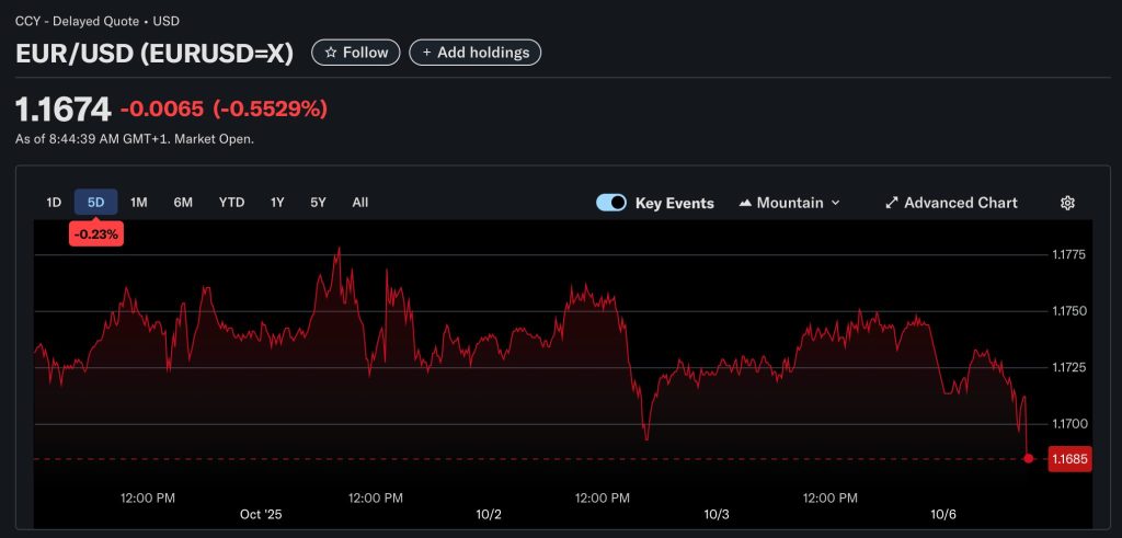US National Debt Nears $38 Trillion, Adds $6B Daily as Gold and Bitcoin Hit ATH – Is BTC the Answer?