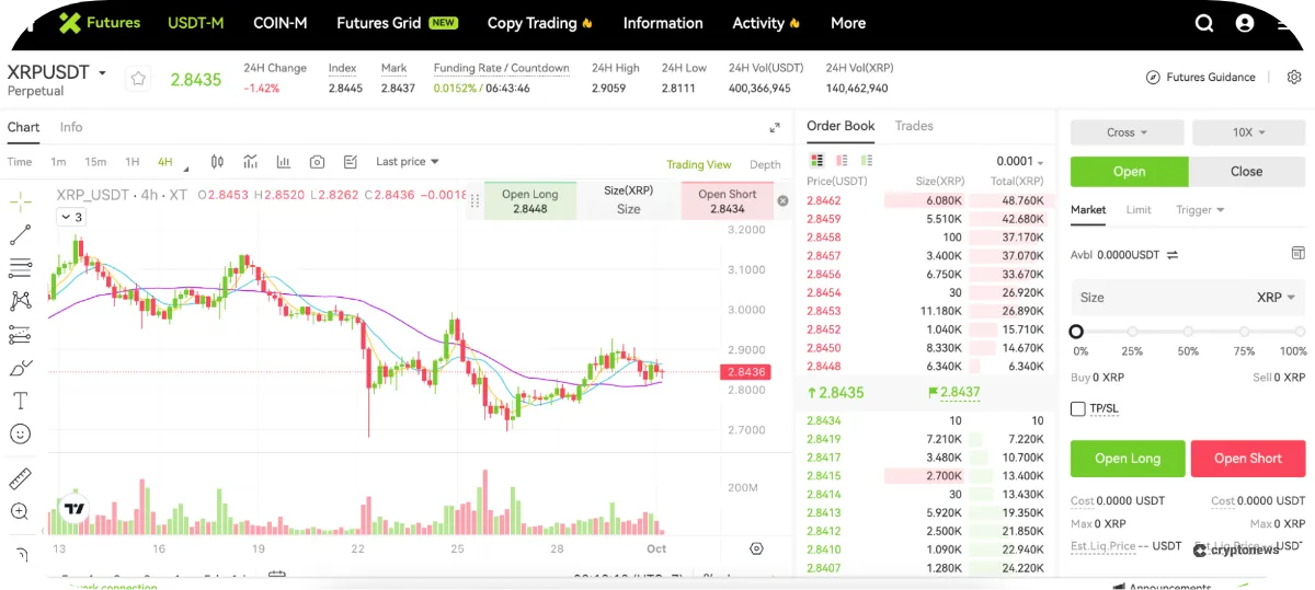 Derivatives on xt exchange
