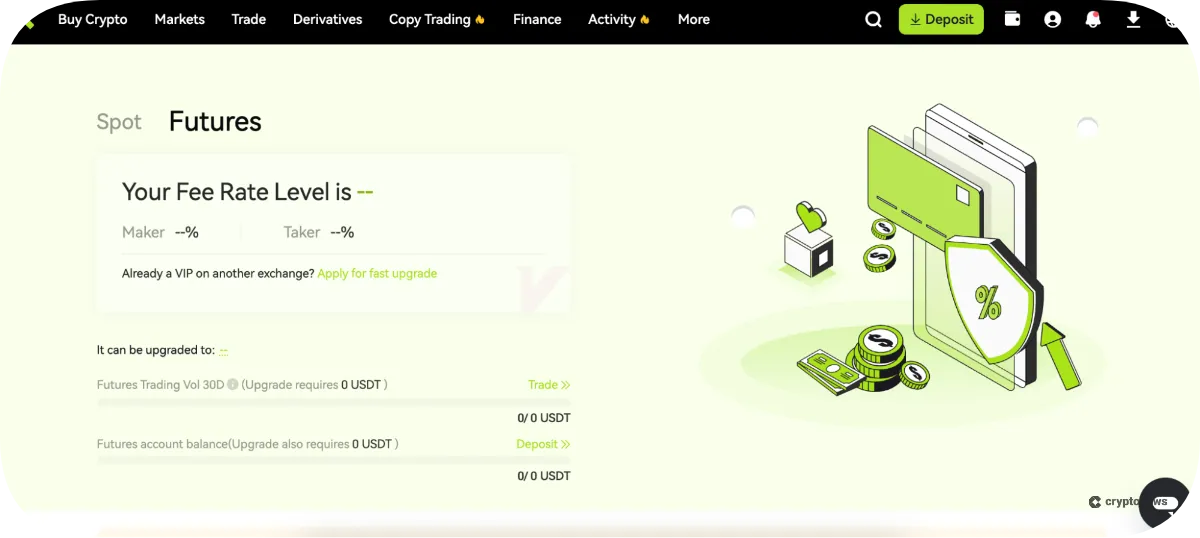 Derivative Trading Fees on xt exchange