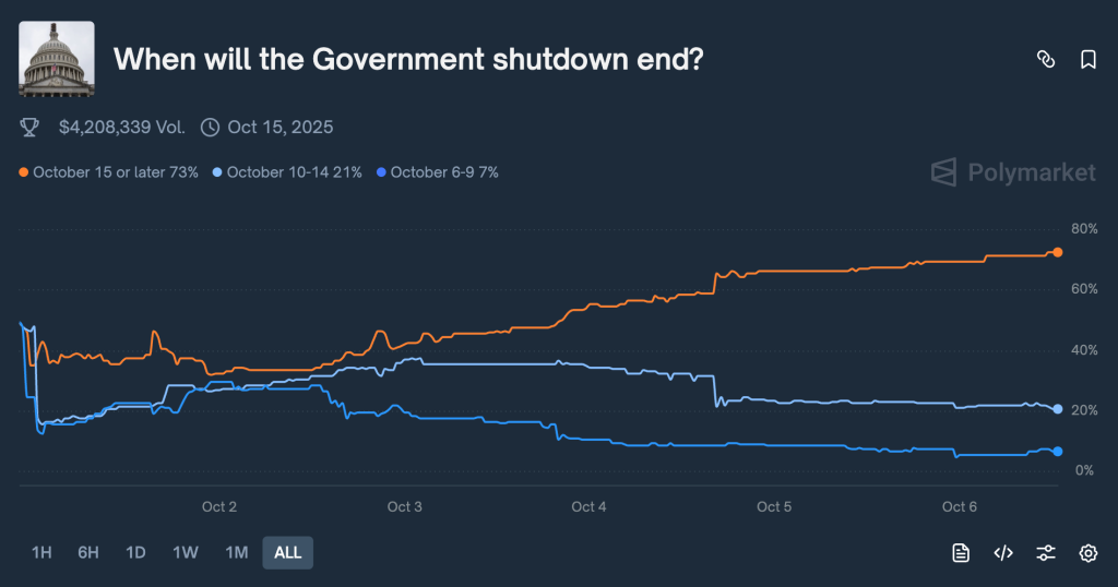Digital assets investment products