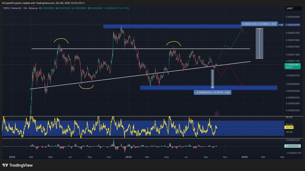 pepe price chart
