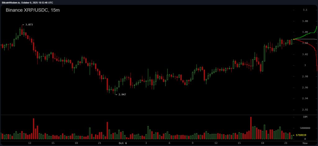 Binance Xrp Usdc Mon 6 Oct 21 53 46