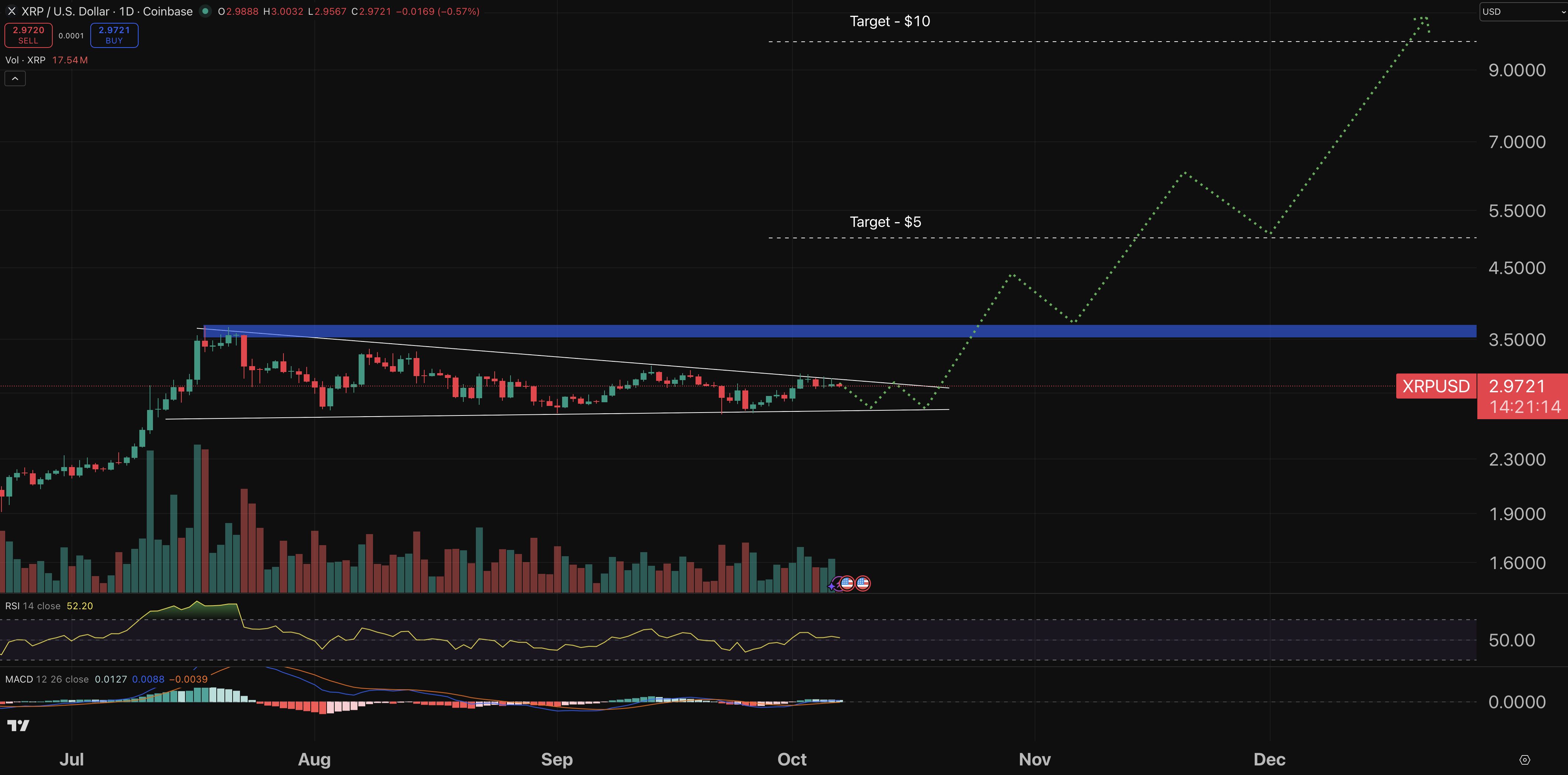 XRP chart - crypto price prediction.