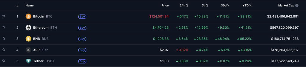 bnb coin flips xrp