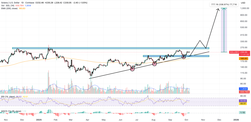 solana price chart