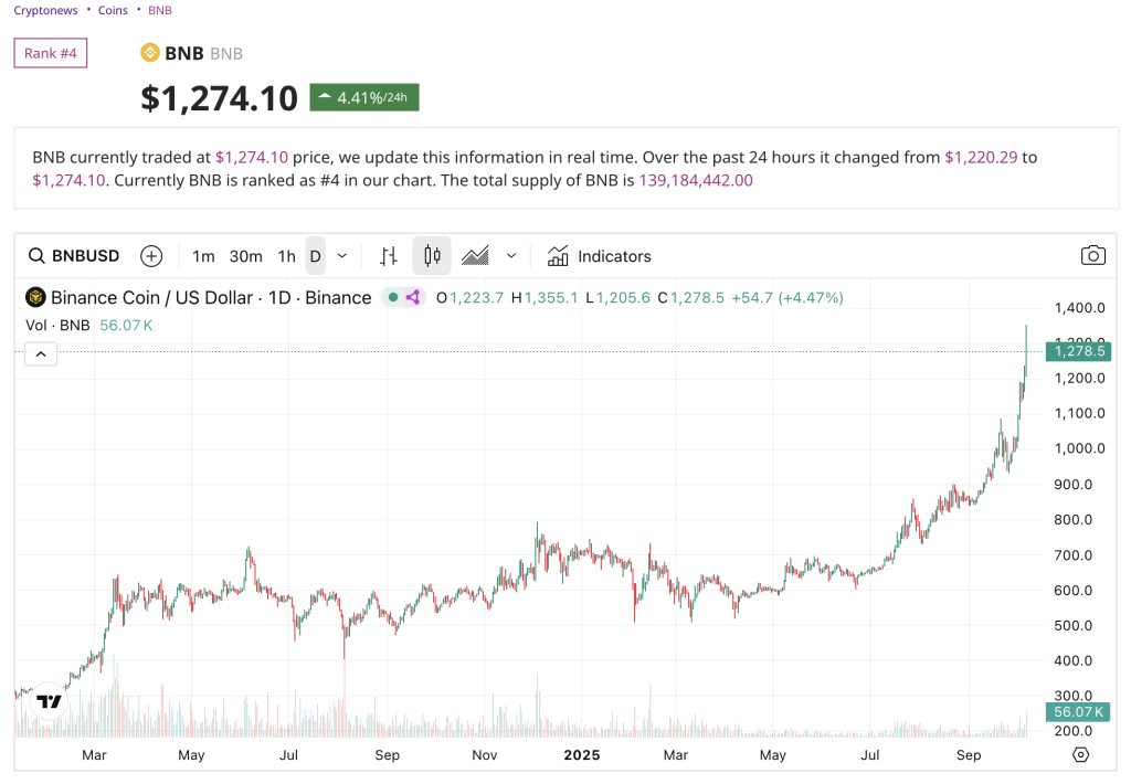 Cats In Bnb Will Buy 624M $ 624 M, Values As 1% 5 Image 167