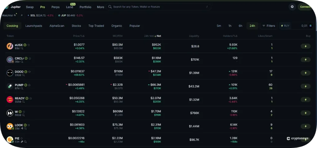 solana meme coins with fresh liquidity on jupiter dex