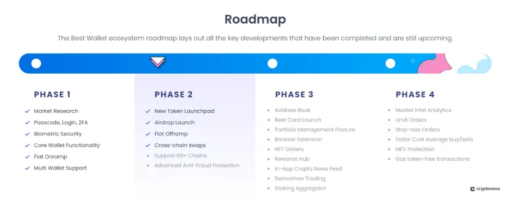 new crypto project roadmap
