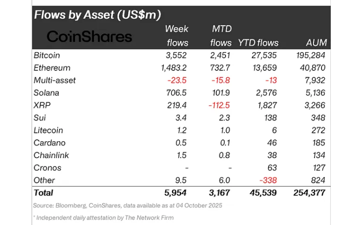 Bitcoin ETFs Smash .19B Inflows Since July as BlackRock Leads — But Is a Correction Coming?