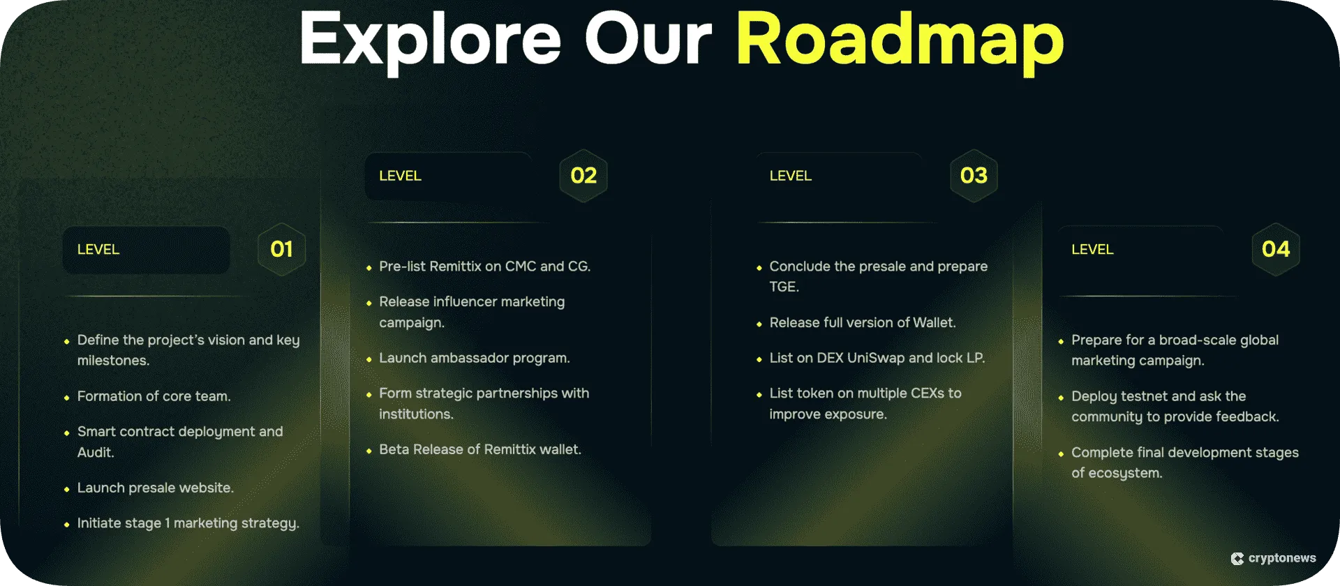 roadmap of remittix