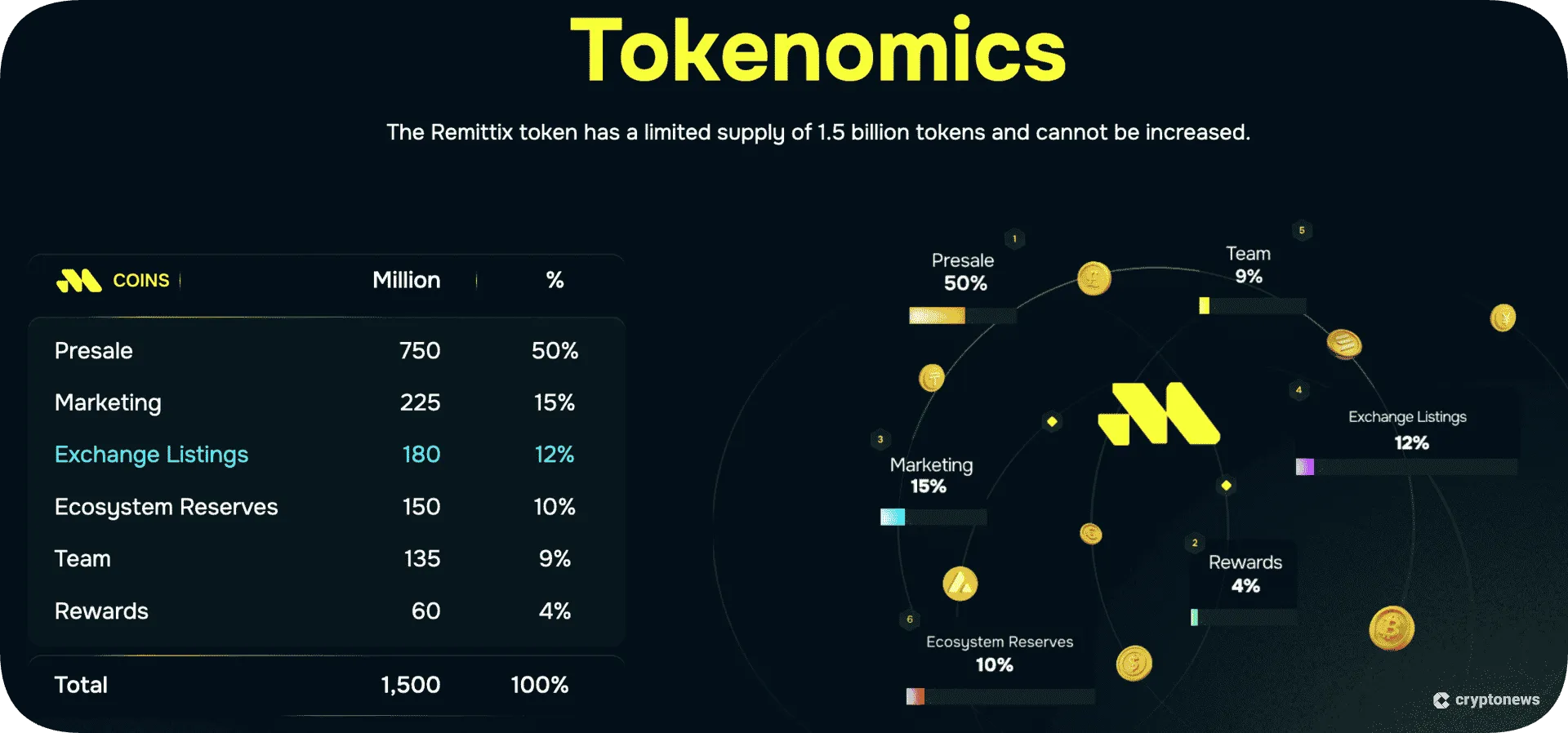 tokenomics of remittix