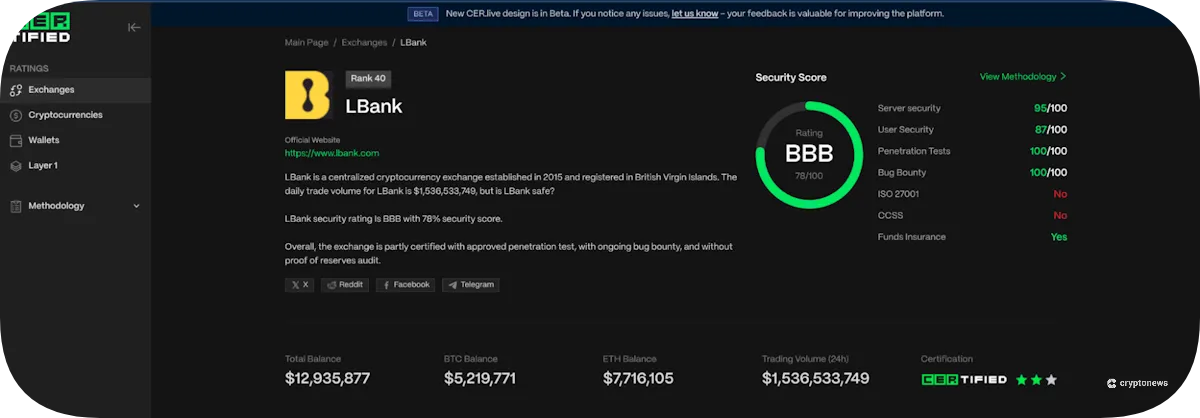 lbank official website