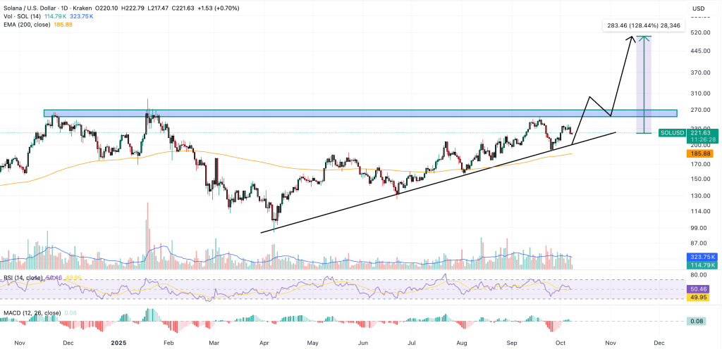 solana price chart