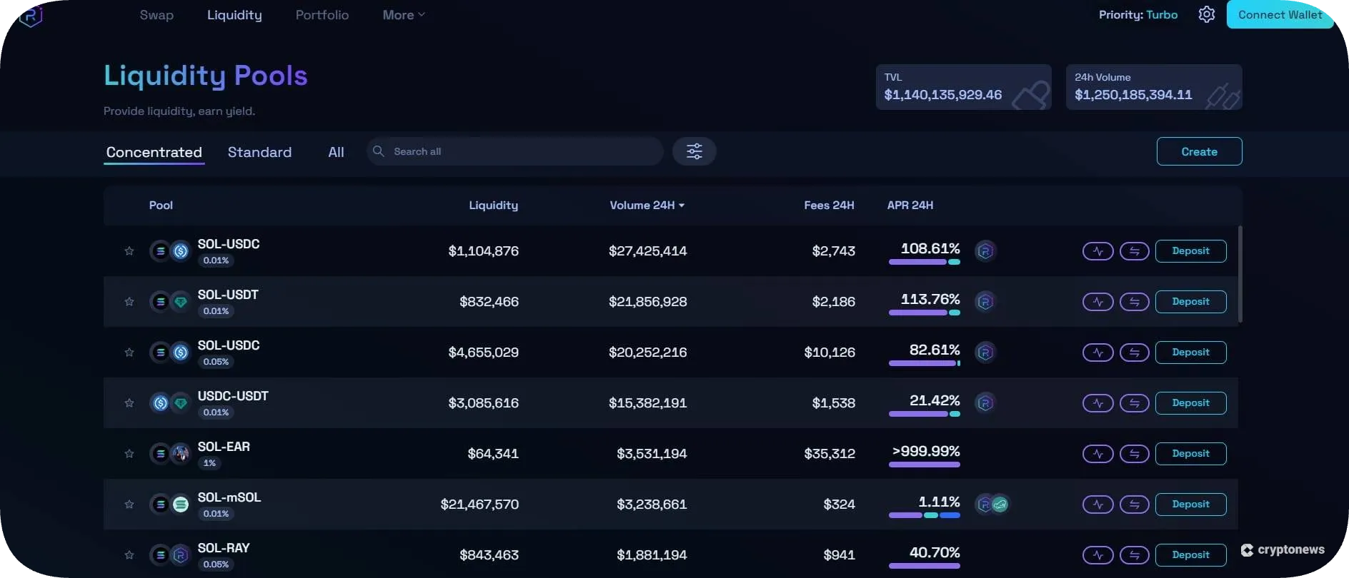 raydium is a good defi yield farming platform