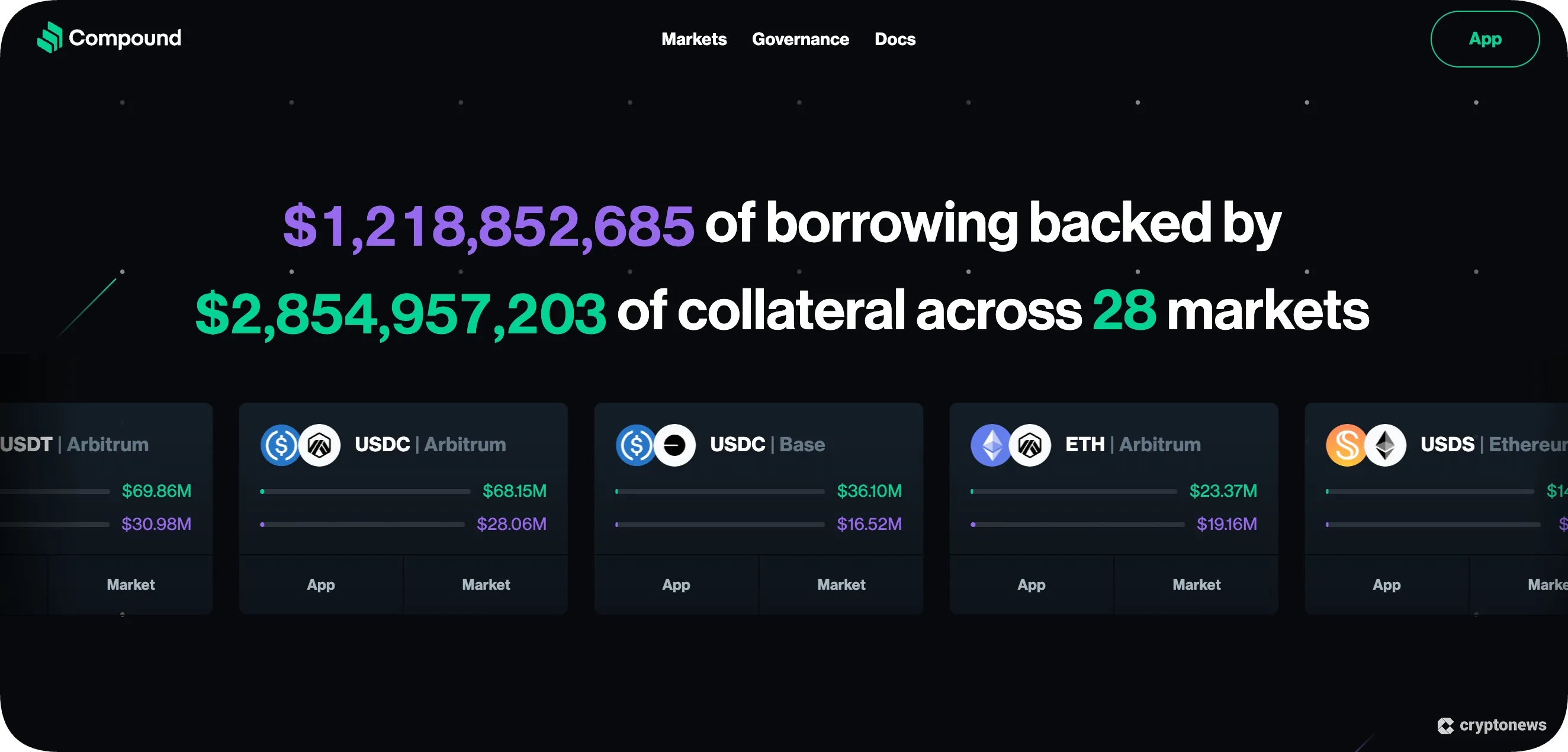 Compound Finance is a good defi yield farming platform