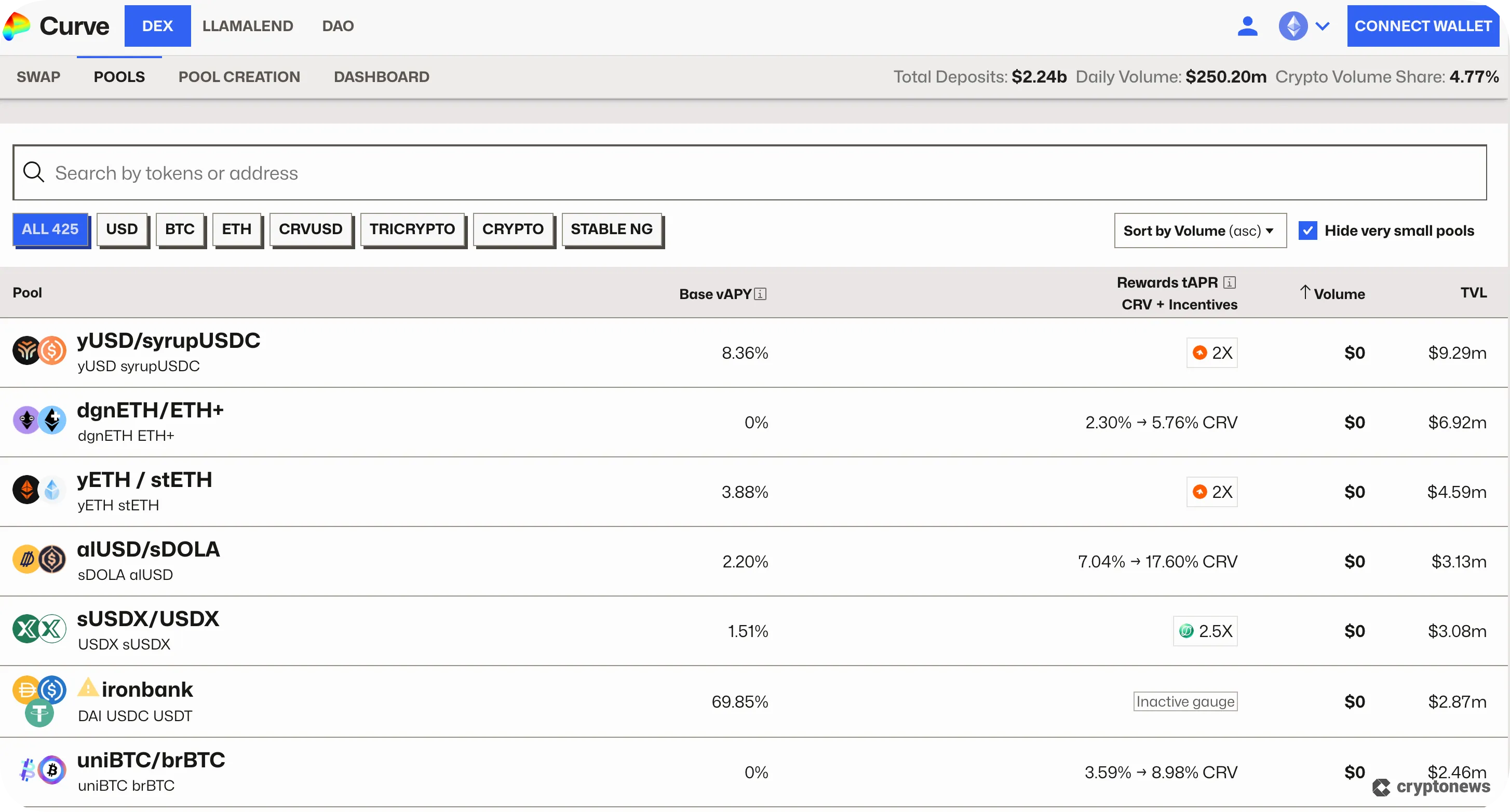 curve finance is one of the best defi yielding farming platforms