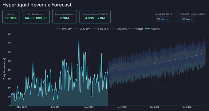 HYPE Price Prediction: MetaMask Brings Perpetual Trading to Millions via Hyperliquid – $100 Before Year-End?
