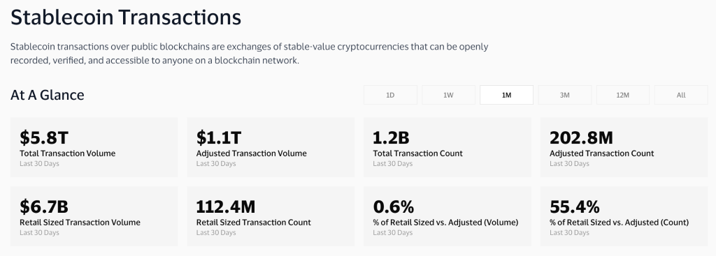 Citi Backs Stablecoin Firm BVNK After Previously Opposing Crypto Payment Rails