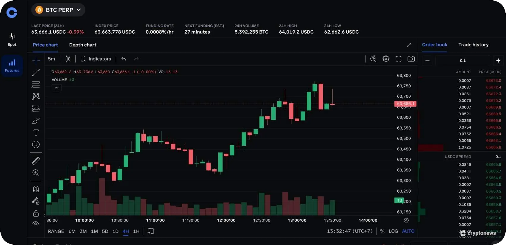 coinbase vs binance perpetual futures