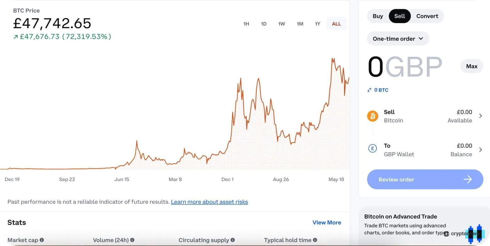 Coinbase user experience