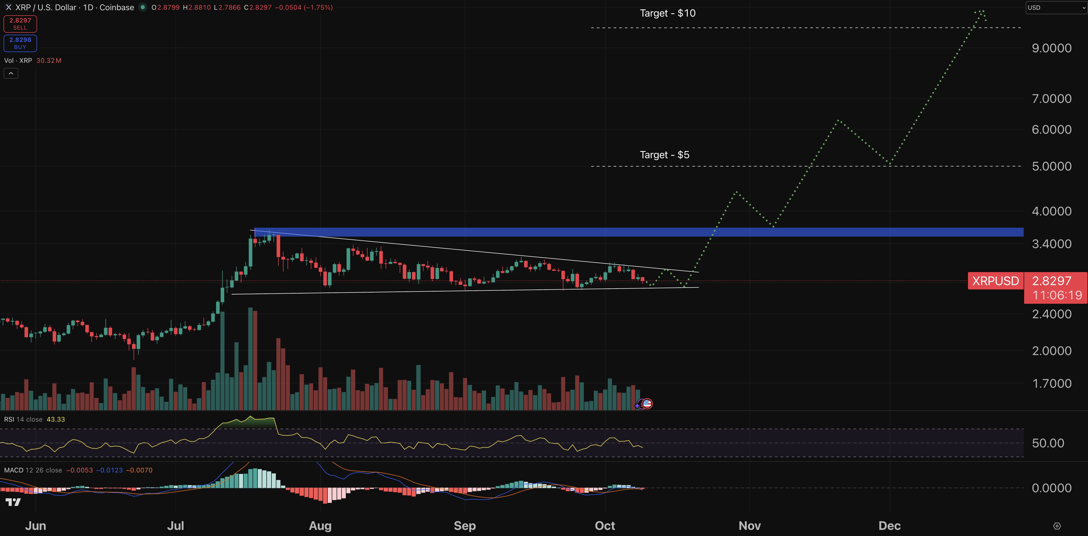 XRP chart - crypto price prediction.