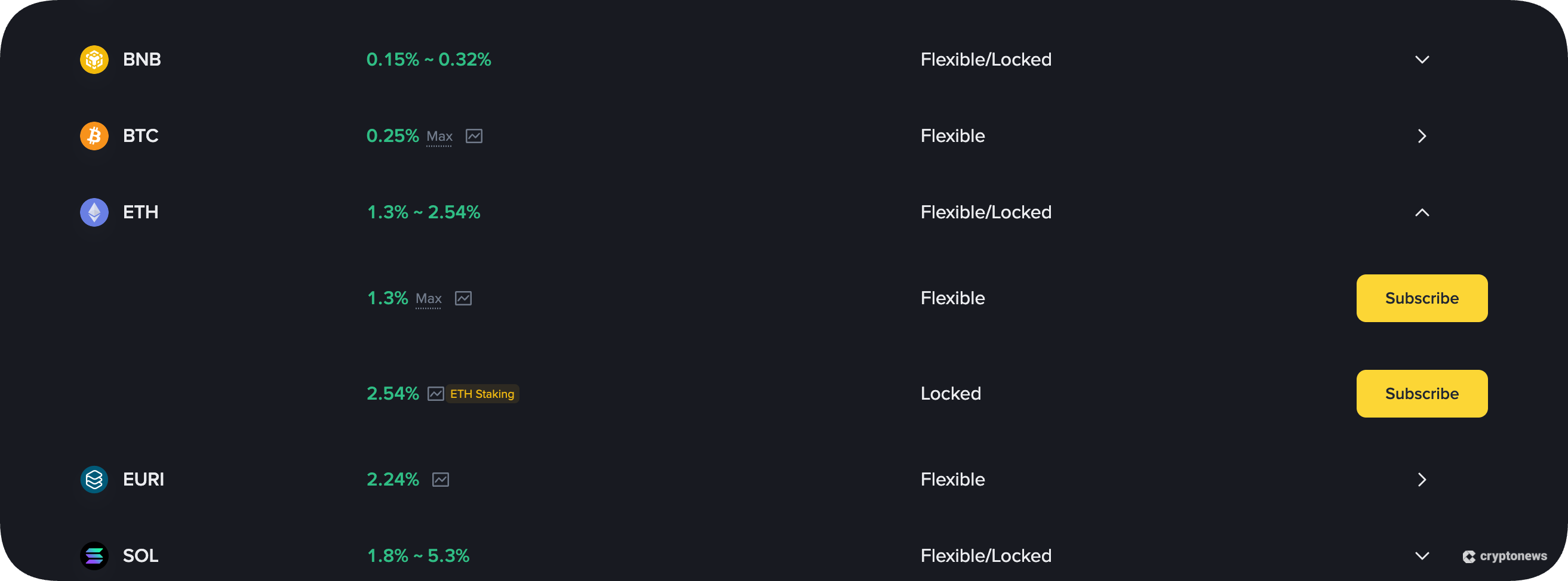 binance is a great ethereum staking platforms