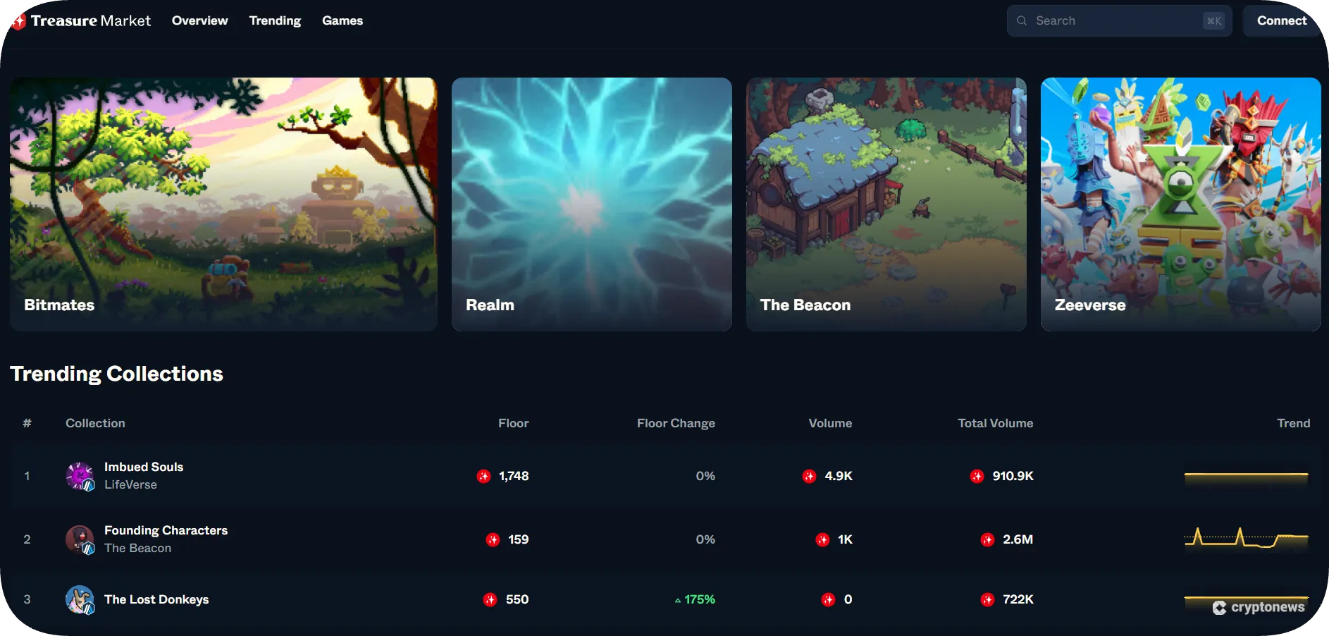 Treasure, the Best Arbitrum NFT Marketplace 