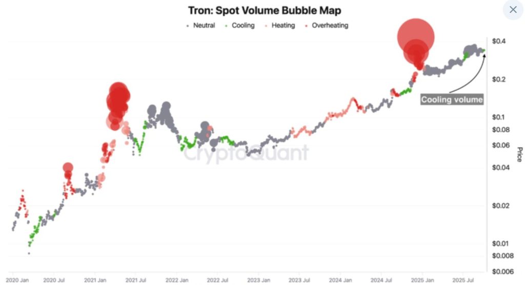 Dogecoin Price Forecast for 2025: Will DOGE Reach $1 Amid Rising Whale Activity in TRON and Cardano? TRON Growth Analysis