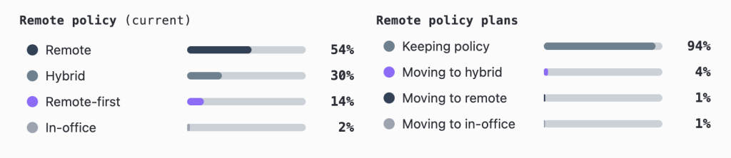 Crypto Salaries Drop Across All Roles Despite Bitcoin Rally – Only 10% of Jobs Are Entry-Level