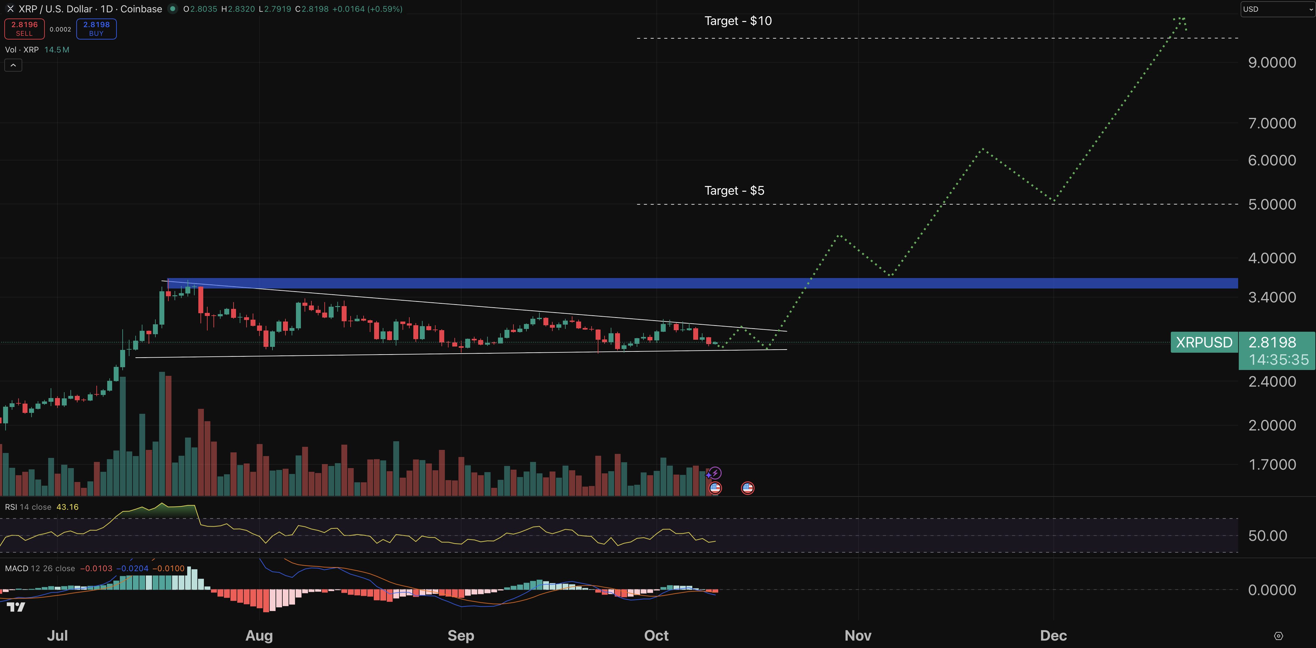 XRP chart - crypto price prediction.
