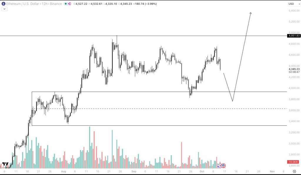 BitMine Adds $104M in ETH to Treasury as Fundstrat Predicts $5.5K Target – ETH About to Explode?