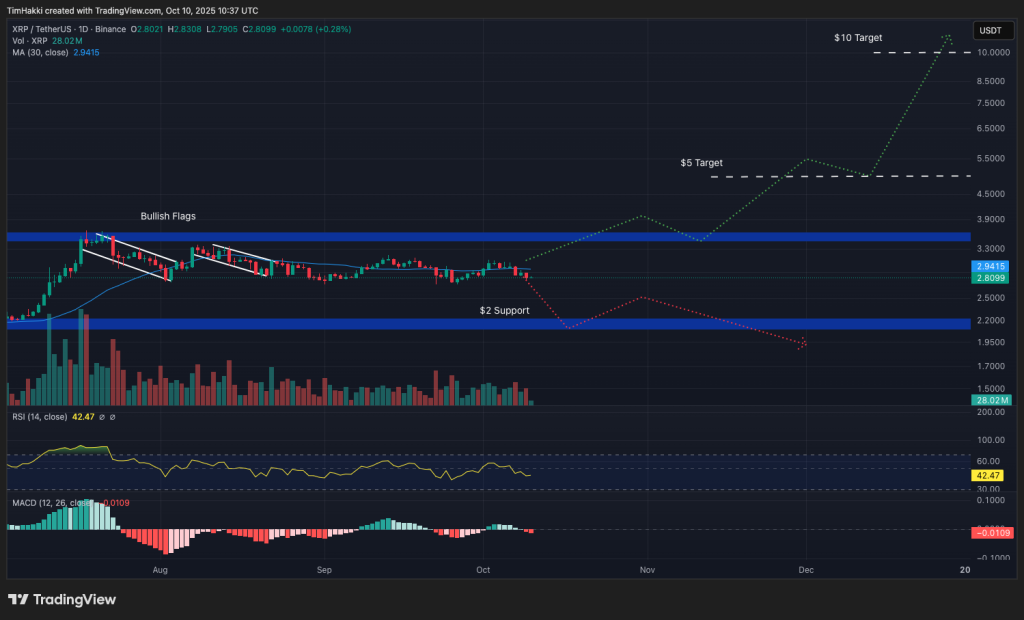 best crypto xrp
