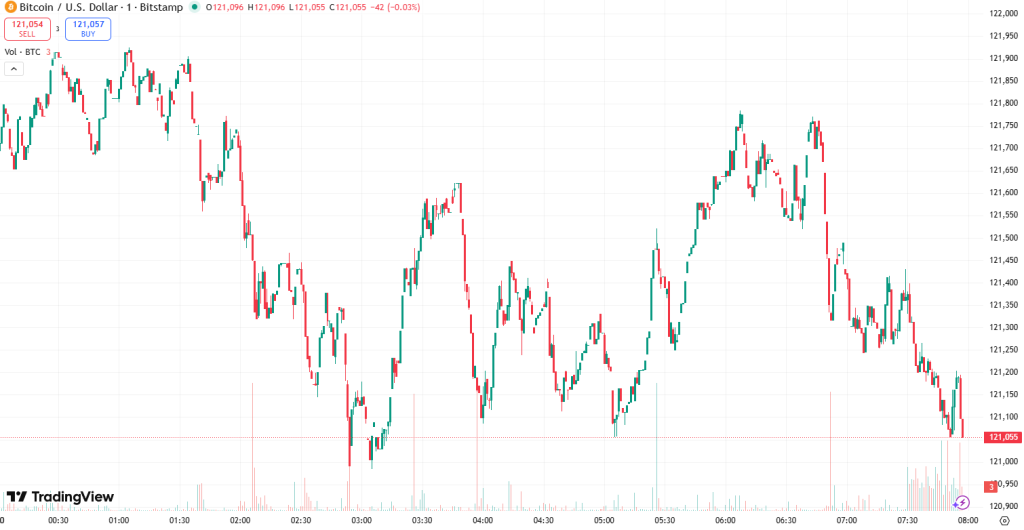 tai-sao-crypto-giam-hom-nay-1010-2025
