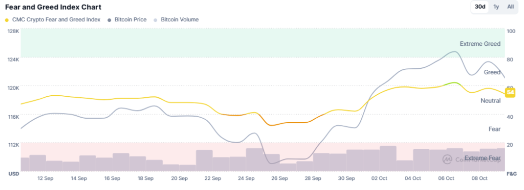 tai-sao-crypto-giam-hom-nay-1010-2025