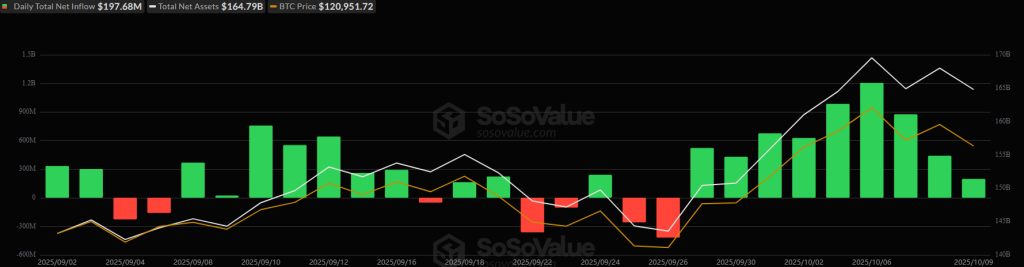 tai-sao-crypto-giam-hom-nay-1010-2025