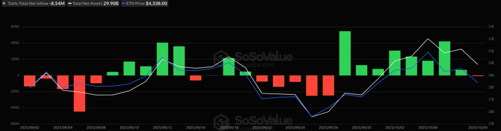 tai-sao-crypto-giam-hom-nay-1010-2025