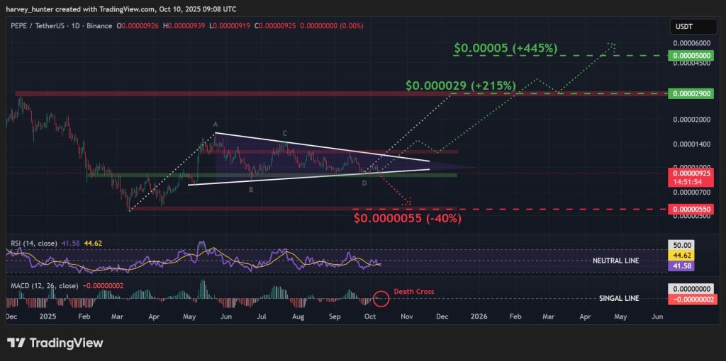 PEPE / USDT 1-day chart,  bullish pennant pattern retest. Source: TradingView.