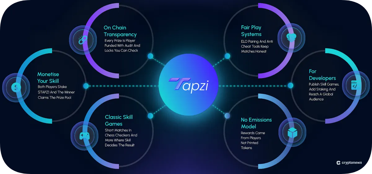 Tapzi Presale Details