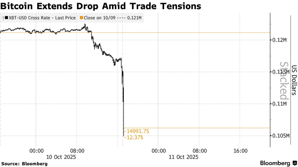 Crypto Market Flips from 'Greed' to 'Fear' in 24 Hours – More Crash Coming?