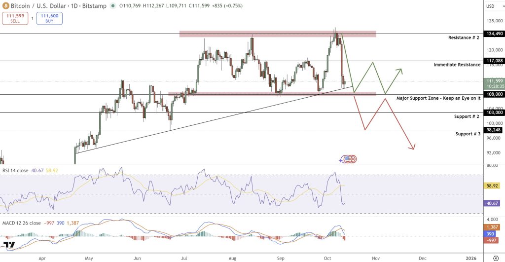 ⚠️CRIPTOVALUTE: L'ETF Bitcoin Spot Monochrome in Australia registra una diminuzione delle partecipazioni a 10.675 bitcoin