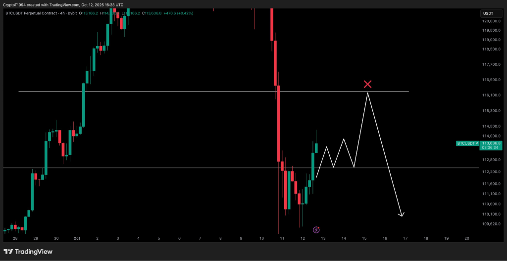 Bitcoin Core's Major v30 Update Divides Community Over Massive OP_RETURN Data Expansion – Bearish for BTC?