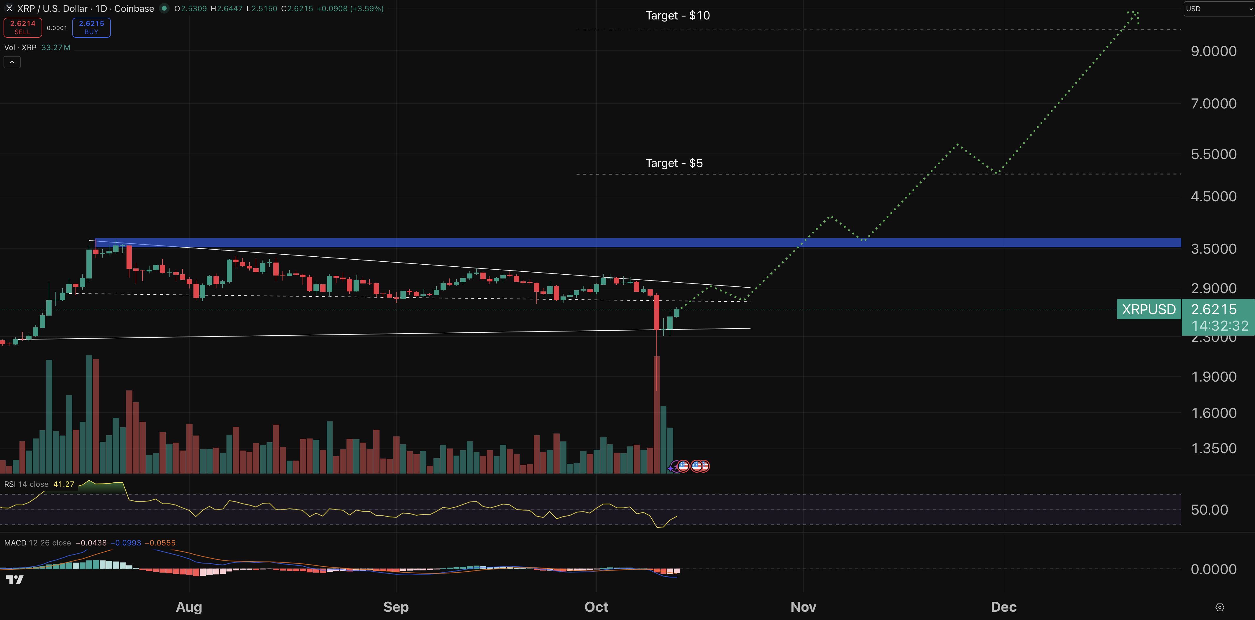 XRP chart - crypto price prediction.