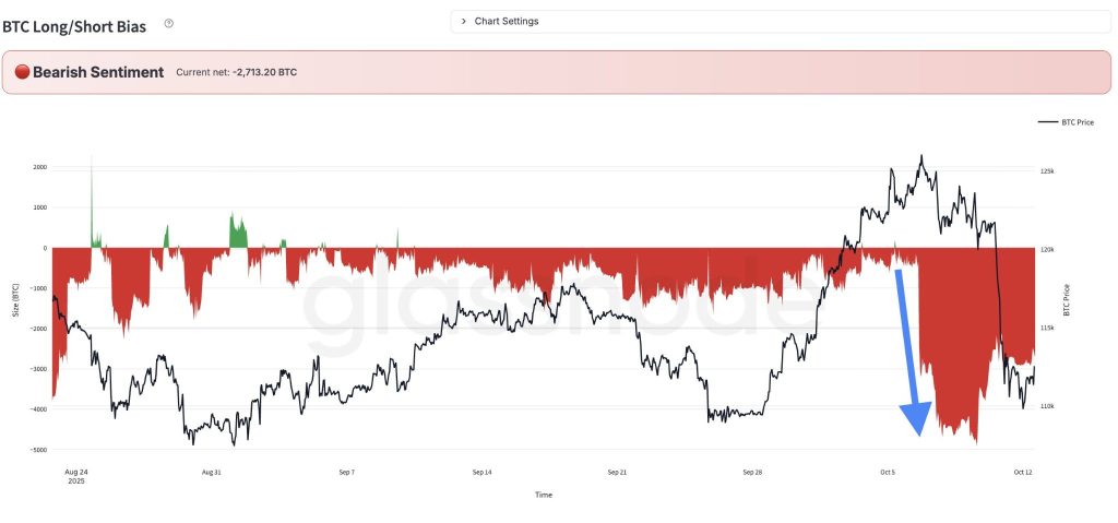 ⚠️CRIPTOVALUTE: Deflusso netto di BTC ed ETH per ETF: Grayscale e BlackRock tra i più colpiti