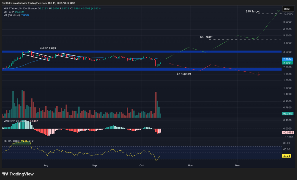 best crypto to buy xrp