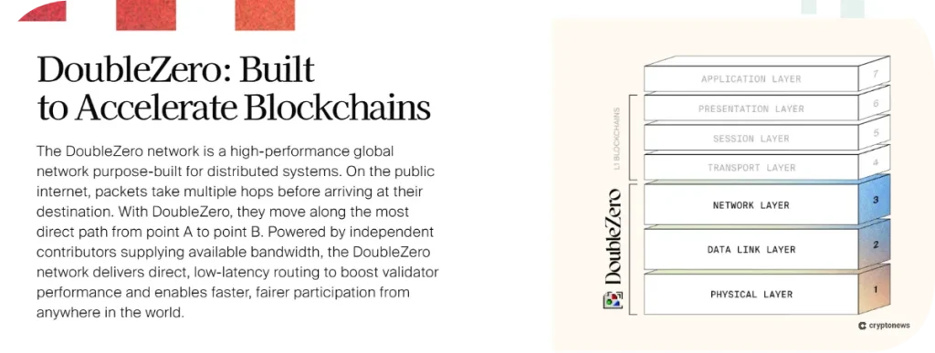 new crypto coin doublezero (2z)