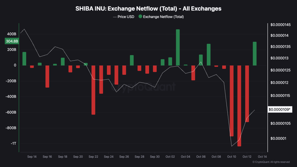 What Comes After the Bitcoin Bloodbath? Open Interest Drops $12B as Leverage Ratio Hits Multi-Year Lows — Next Stop $130K?