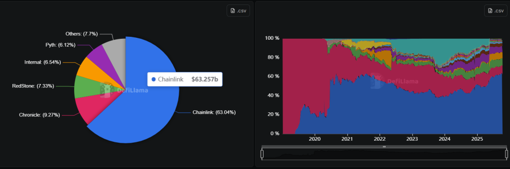 LINK Price Prediction: Chainlink Expands With 14 Integrations as Oracle System Helps Aave Earn .6M –  Rally to  Next?