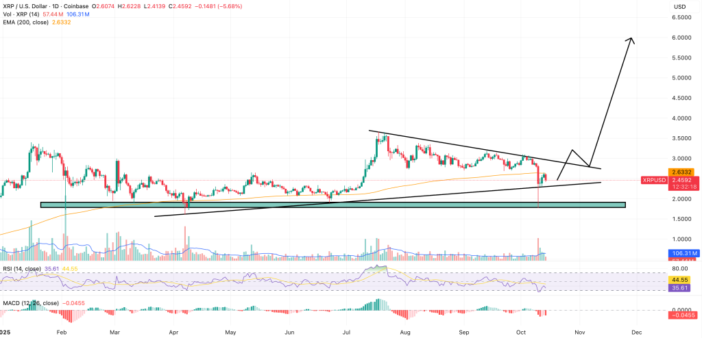xrp price chart