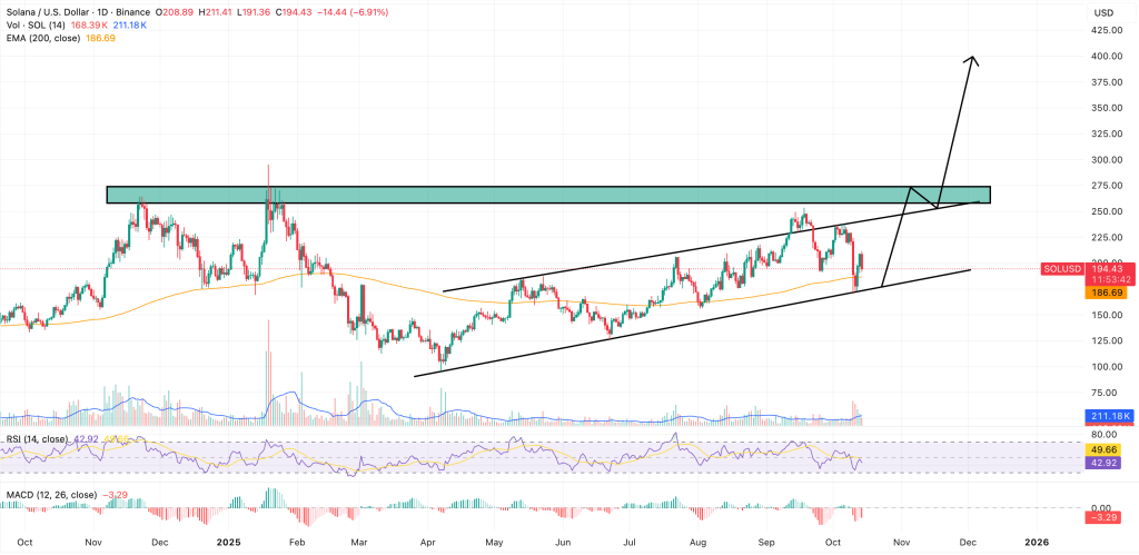 solana price chart