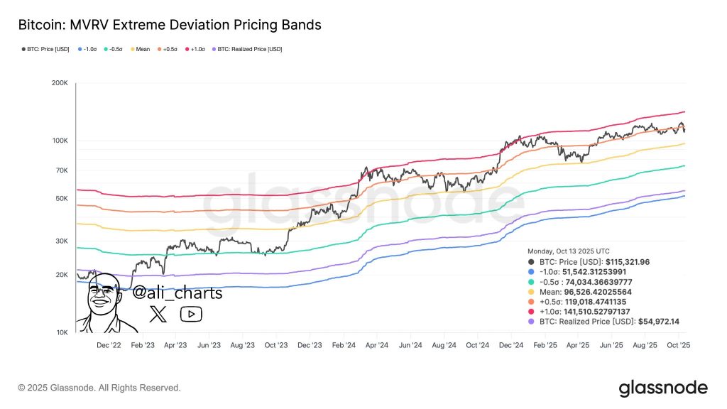 Fed's QT to End Soon, But Powell Warns Congress Threatens Rate Control Stability – Crypto at Risk?